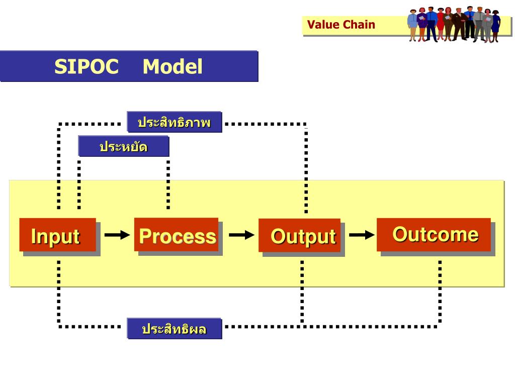 PPT Value Chain PowerPoint Presentation, free download ID4321983