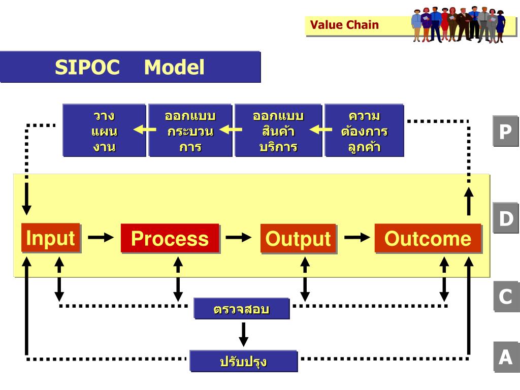 PPT Value Chain PowerPoint Presentation, free download ID4321983