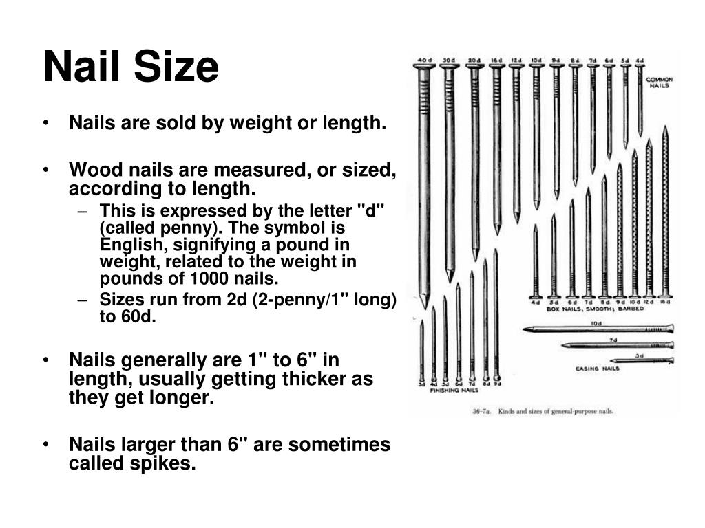 PPT Wood Fasteners, Joinery, & Adhesives PowerPoint Presentation ID4322897
