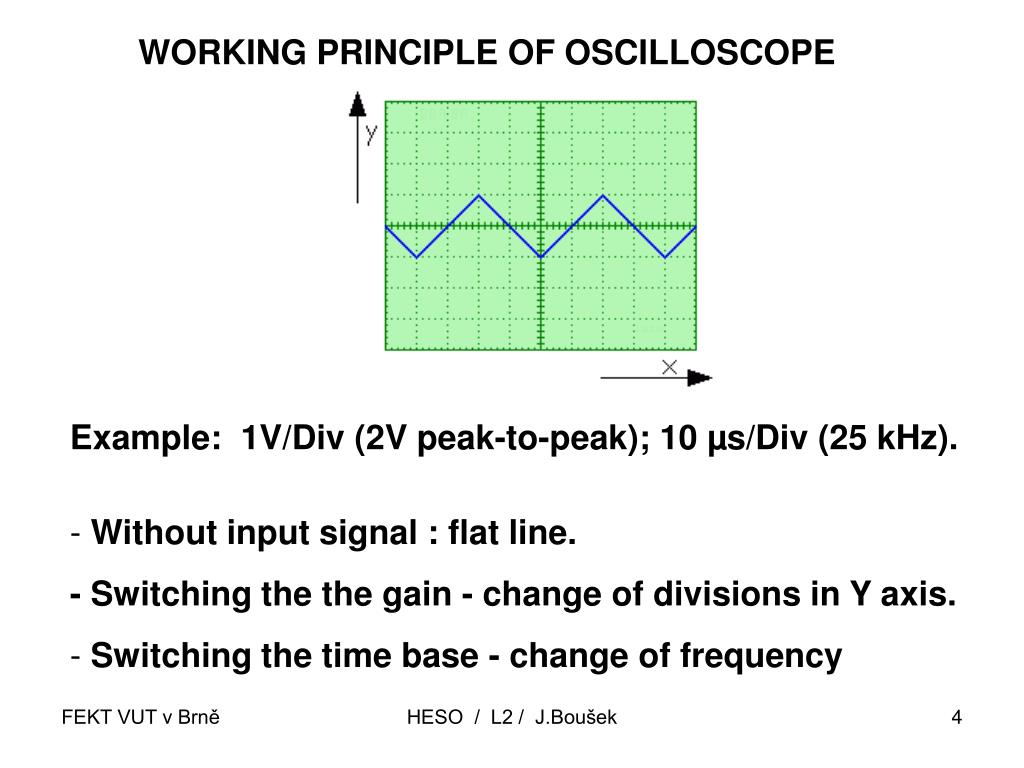 PPT THE OSCILLOSCOPE shows graphically the behavior of an electrical