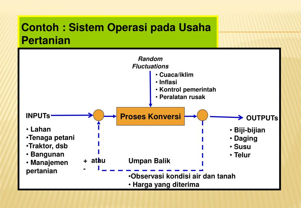 PPT MANAJEMEN OPERASIONAL PowerPoint Presentation, free download ID4323926