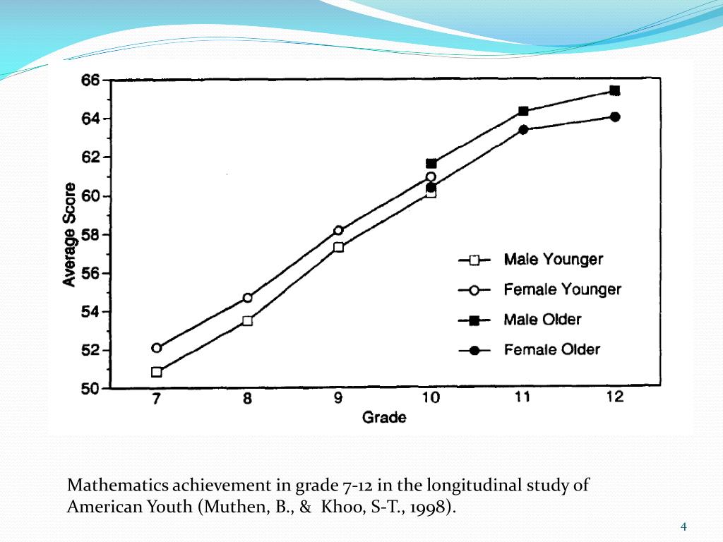 PPT growth curves in developmental research PowerPoint