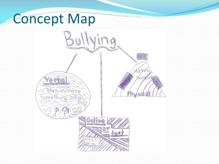 Concept Map For Bullying PPT Bullying 7 th grade Kelly Huss PowerPoint Presentation ID4324314