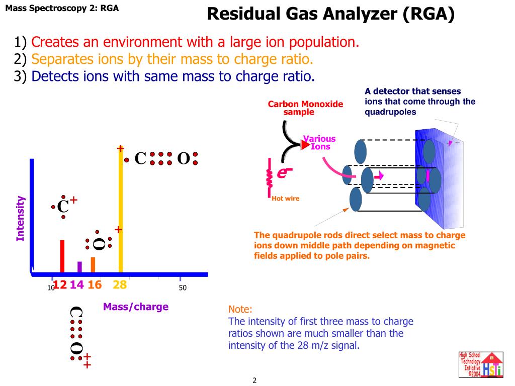 PPT Mass Spectroscopy (MS) Applications as Residual Gas Analyzer (RGA