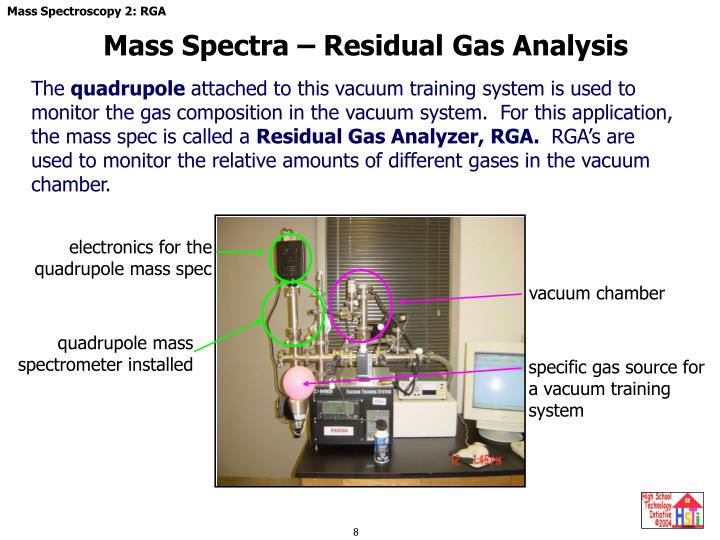 PPT Mass Spectroscopy (MS) Applications as Residual Gas Analyzer (RGA