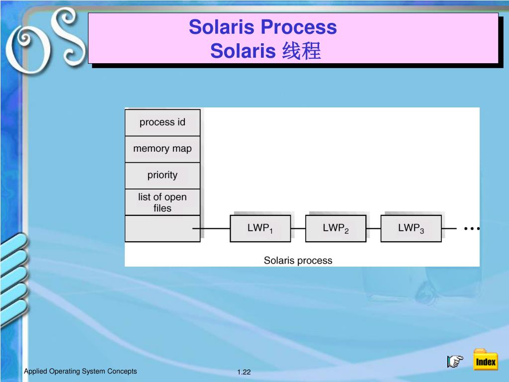 PPT Chap 5 Threads 线程 PowerPoint Presentation, free download ID4325384