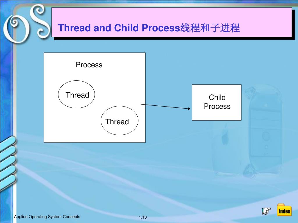 PPT Chap 5 Threads 线程 PowerPoint Presentation, free download ID4325384