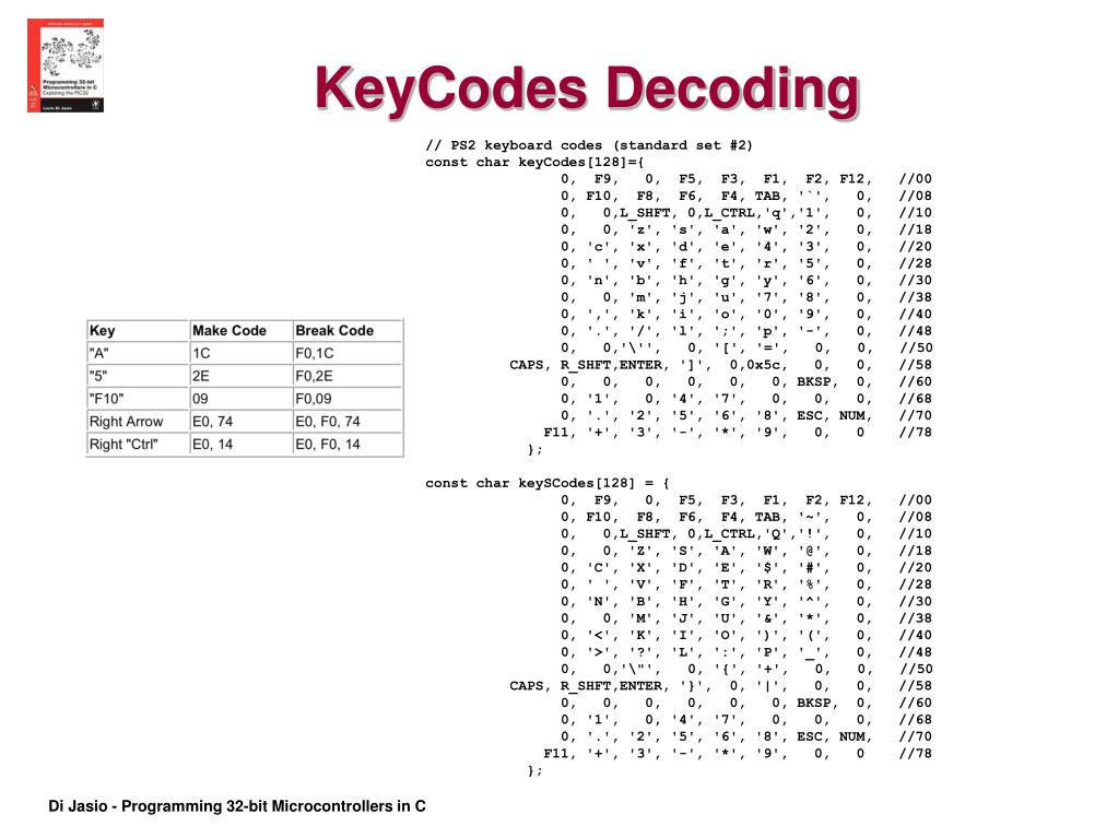 PPT Chapter 12 Capturing Input PowerPoint Presentation, free download