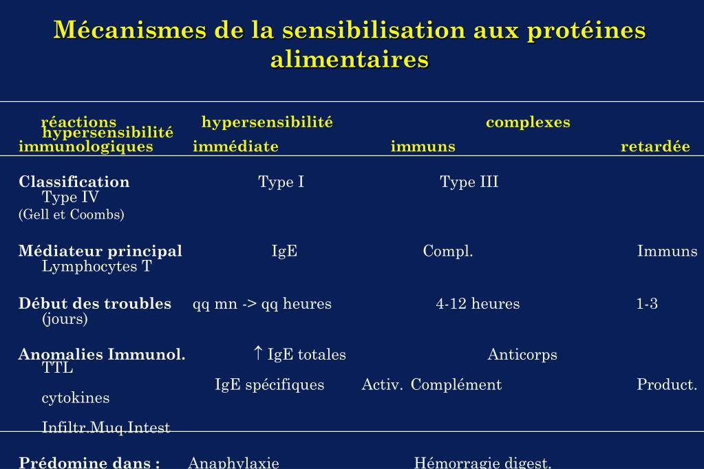 PPT ALLERGIE AUX PROTÉINES DU LAIT DE VACHE PowerPoint