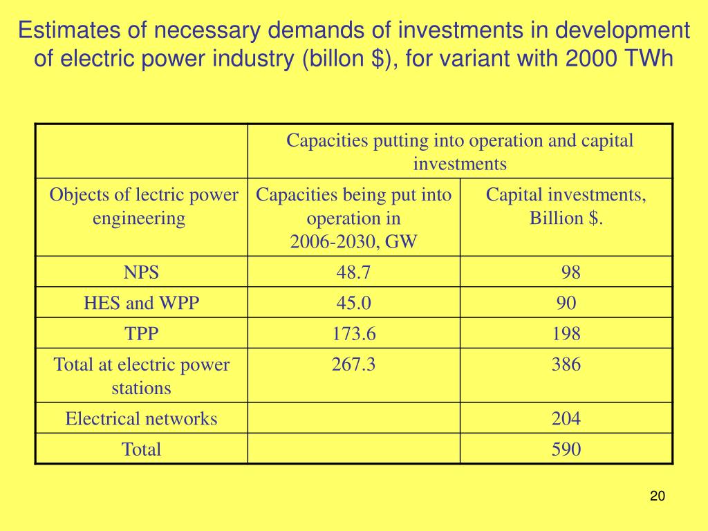PPT Strategy of electric power industry development in Russia for the