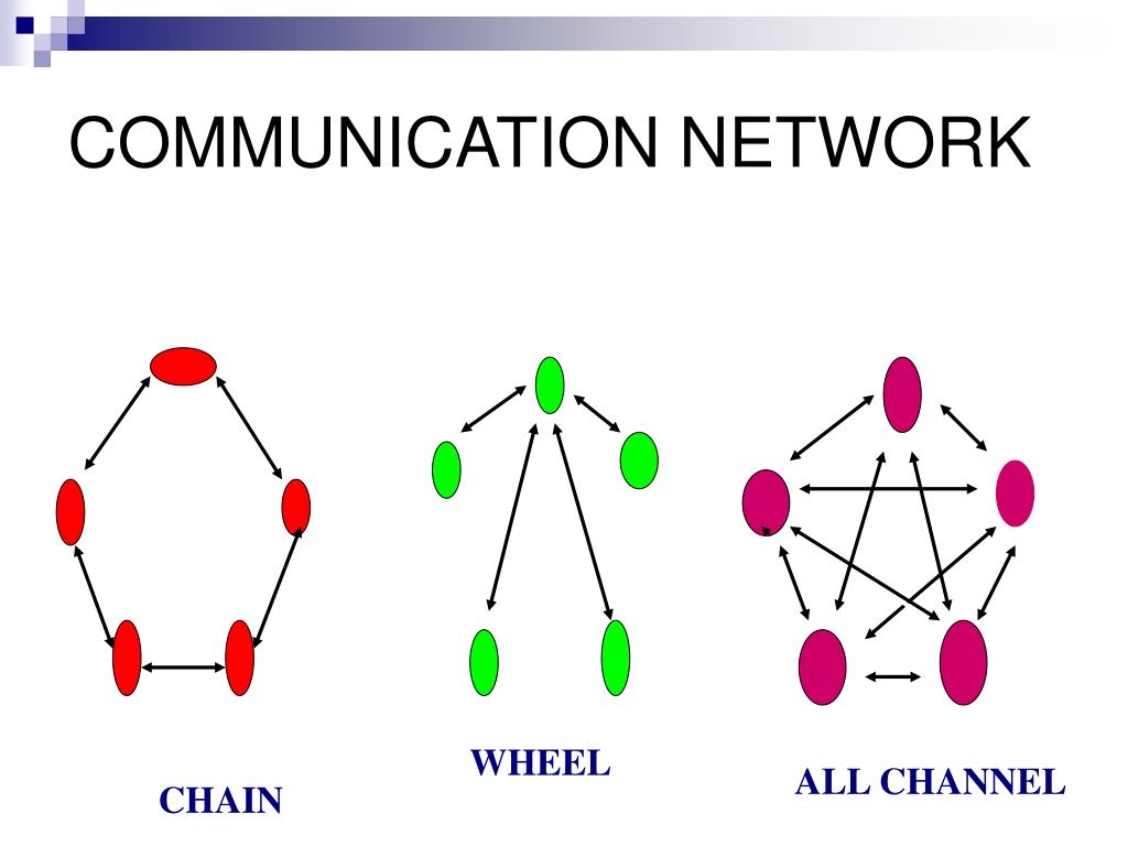 PPT TEAM BUILDING PowerPoint Presentation, free download ID4327887