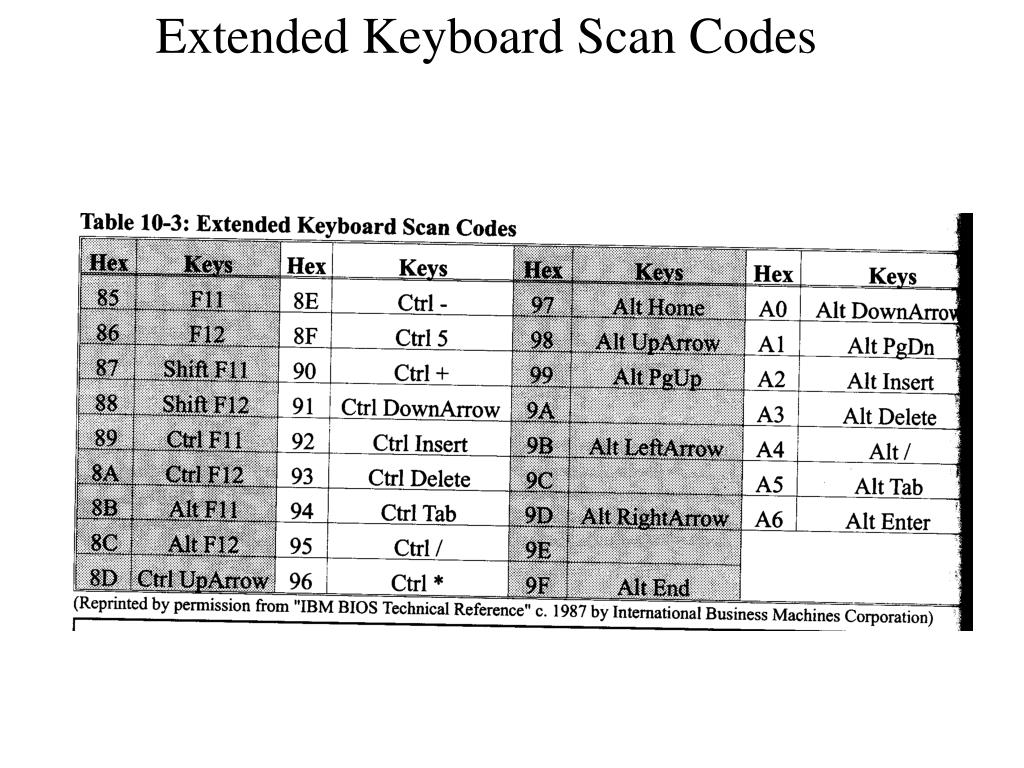 Directinput Keyboard Scan Codes at Lee Galindo blog