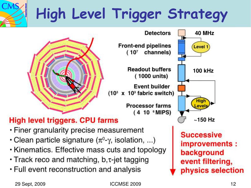 PPT The CMS HighLevel Trigger PowerPoint Presentation, free download