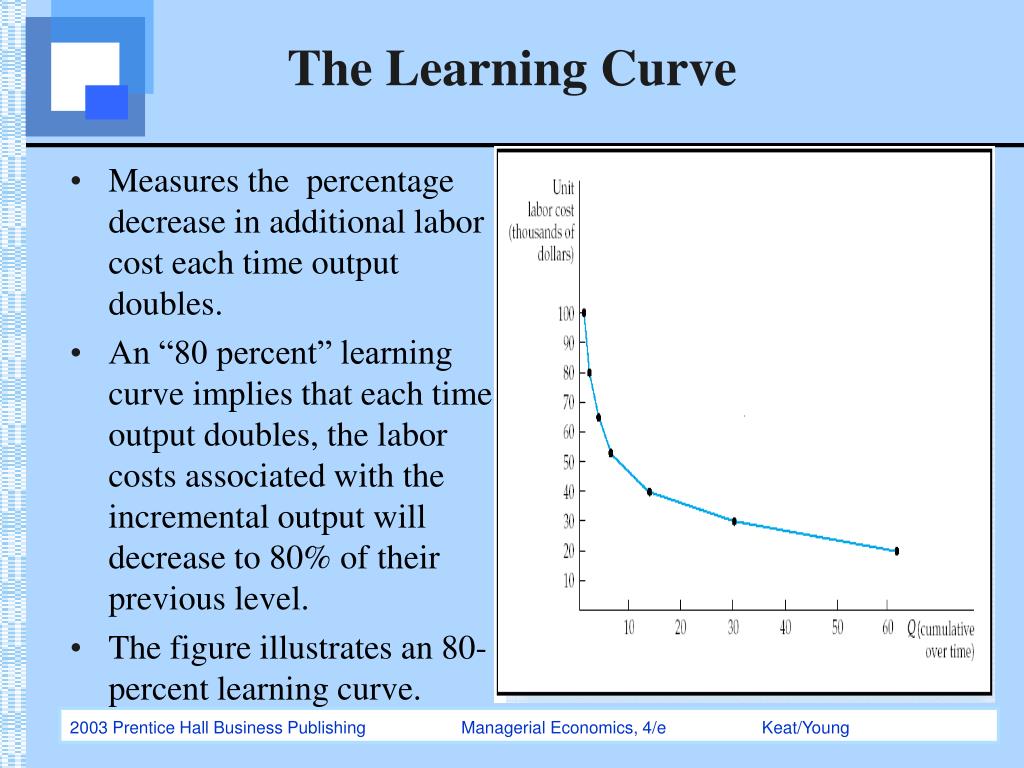 PPT The Theory and Estimation of Cost PowerPoint Presentation, free PPT The Theory and Estimation of Cost PowerPoint Presentation, free