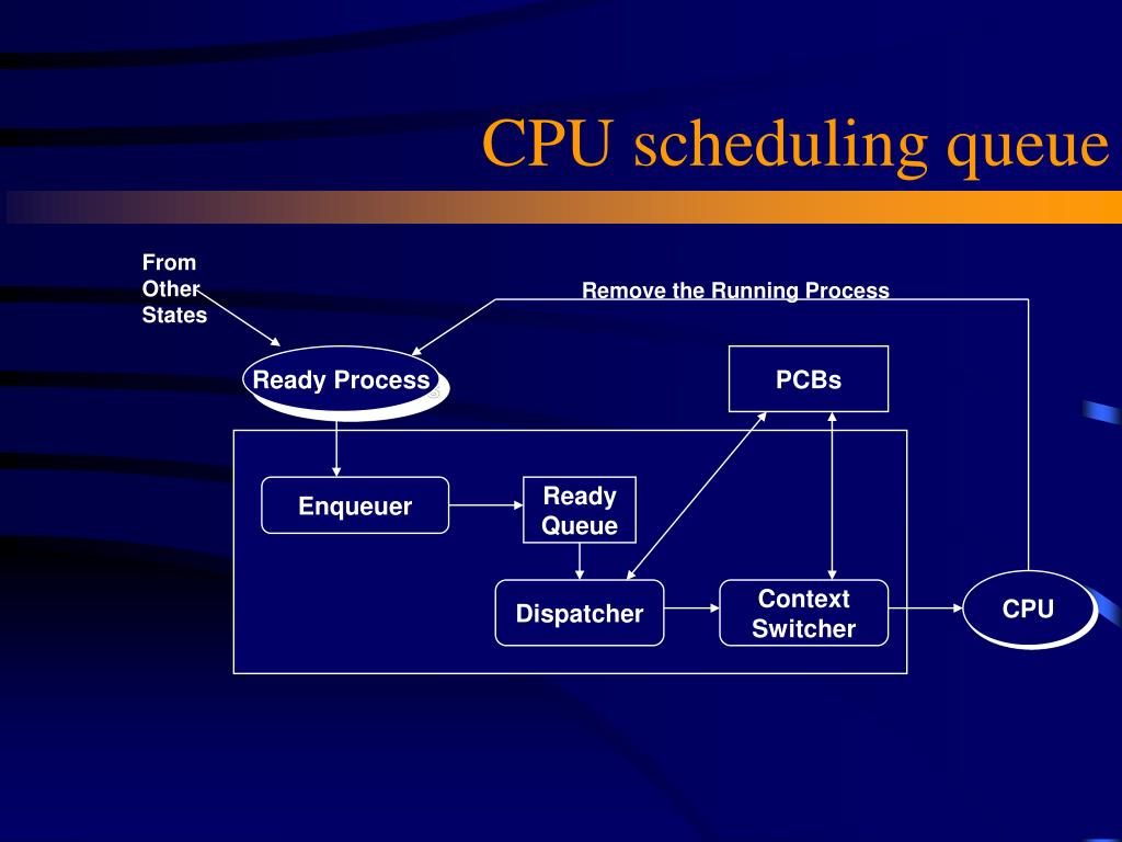 PPT Processes & Threads PowerPoint Presentation, free download ID4331413