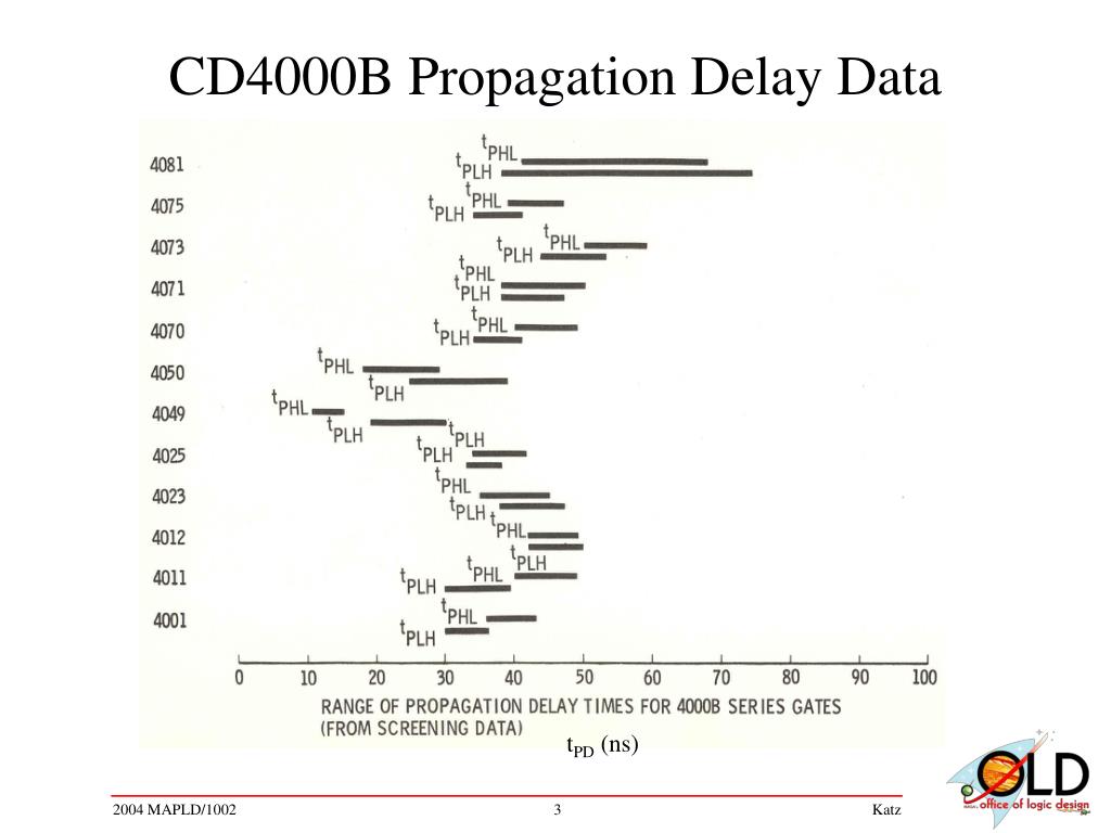 PPT Propagation Delay Stability in Logic Devices PowerPoint