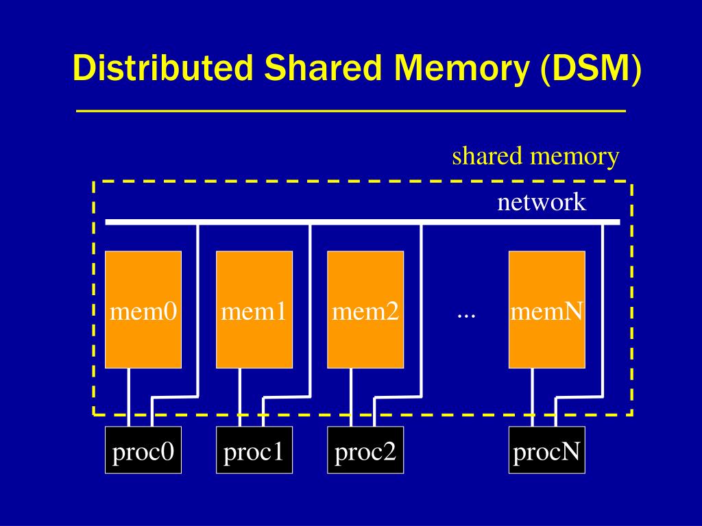 PPT Distributed Shared Memory (part 1) PowerPoint Presentation, free