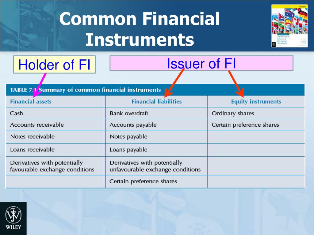 PPT Financial Instruments PowerPoint Presentation, free download ID