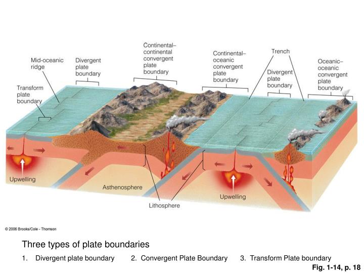 PPT Seismic Waves PowerPoint Presentation ID4333797