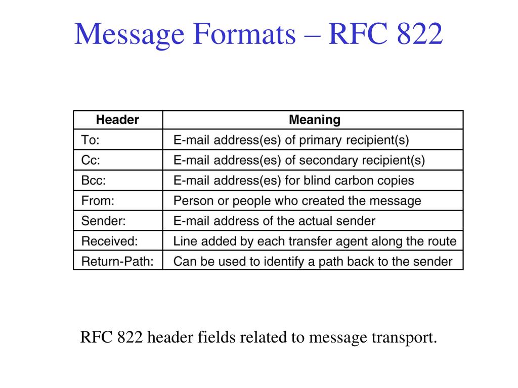 PPT Applications PowerPoint Presentation, free download ID4334411