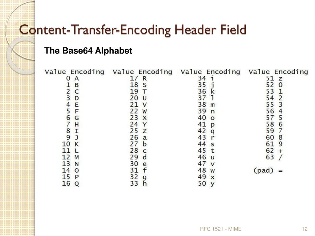 PPT MIME Multipurpose Mail Extensions RFC 1521 PowerPoint