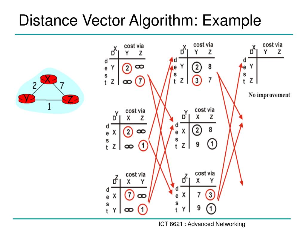 PPT TCP/IP Network Layer (1) PowerPoint Presentation, free download ID4334661