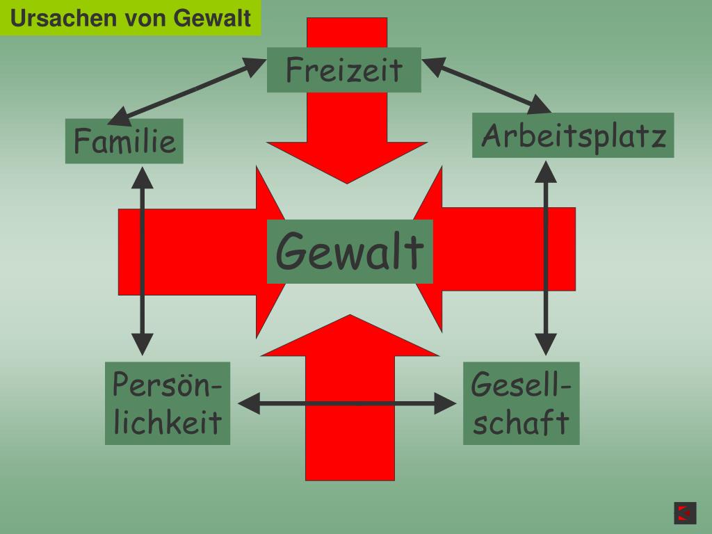 PPT Ursachen von Gewalt Mobbing an der Schule Möglichkeiten der