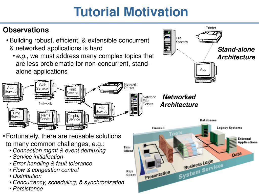 PPT PatternOriented Software Architecture Patterns for Concurrent