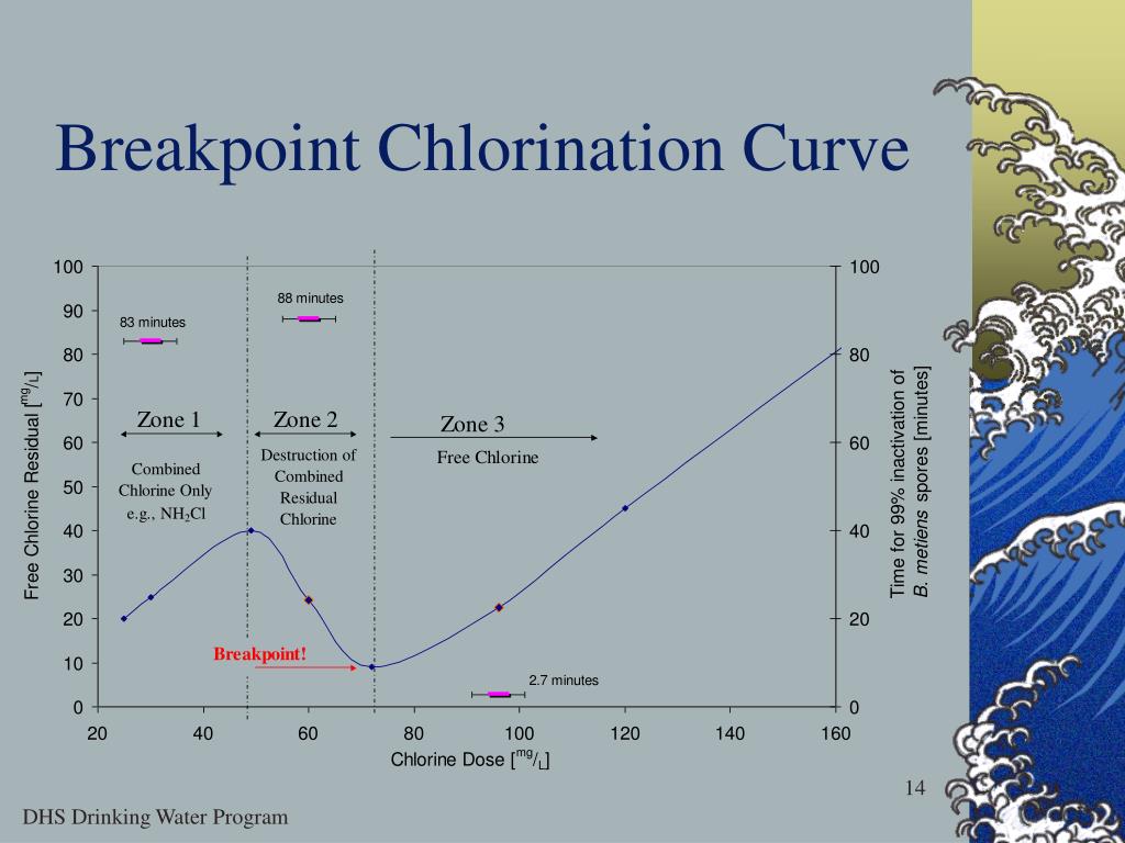 PPT DISINFECTION TECHNOLOGIES FOR SMALL WATER SYSTEMS PowerPoint