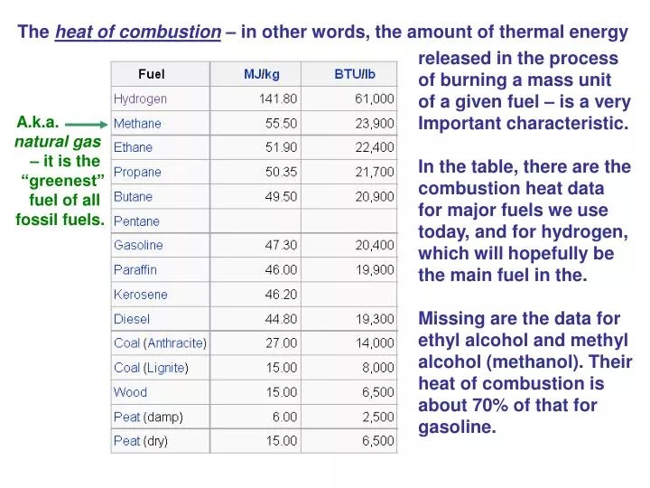 PPT The heat of combustion in other words, the amount of thermal