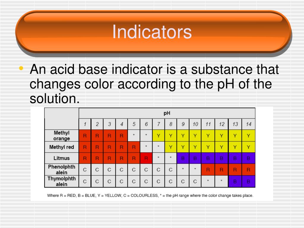 PPT Neutralization & Titrations PowerPoint Presentation, free