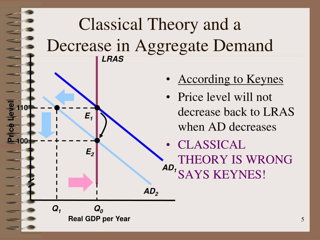 PPT KEYNESIAN ECONOMICS PowerPoint Presentation, free download ID