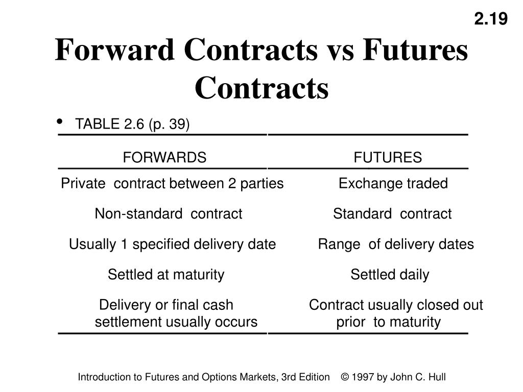 PPT Mechanics of Futures and Forward Markets Chapter 2 PowerPoint