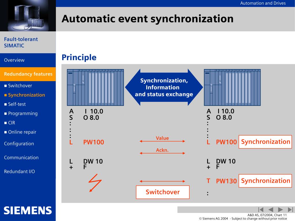 PPT Automation and Drives PowerPoint Presentation, free download ID