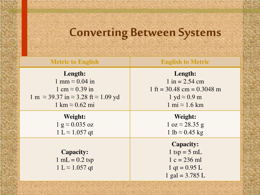 PPT Conversions PowerPoint Presentation, free download ID4342563