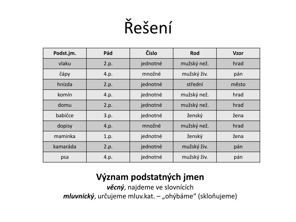 PPT Podstatná jména Mluvnické kategorie; konkrétní a abstraktní