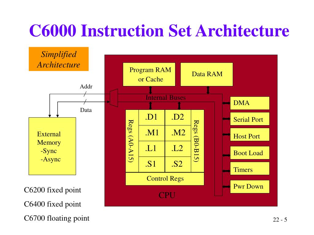 PPT Modern Digital Signal Processors PowerPoint Presentation, free