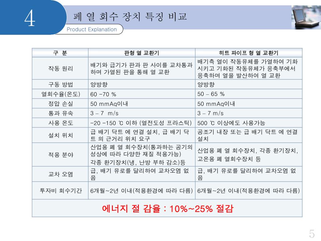 PPT Product Explanation PowerPoint Presentation, free download ID