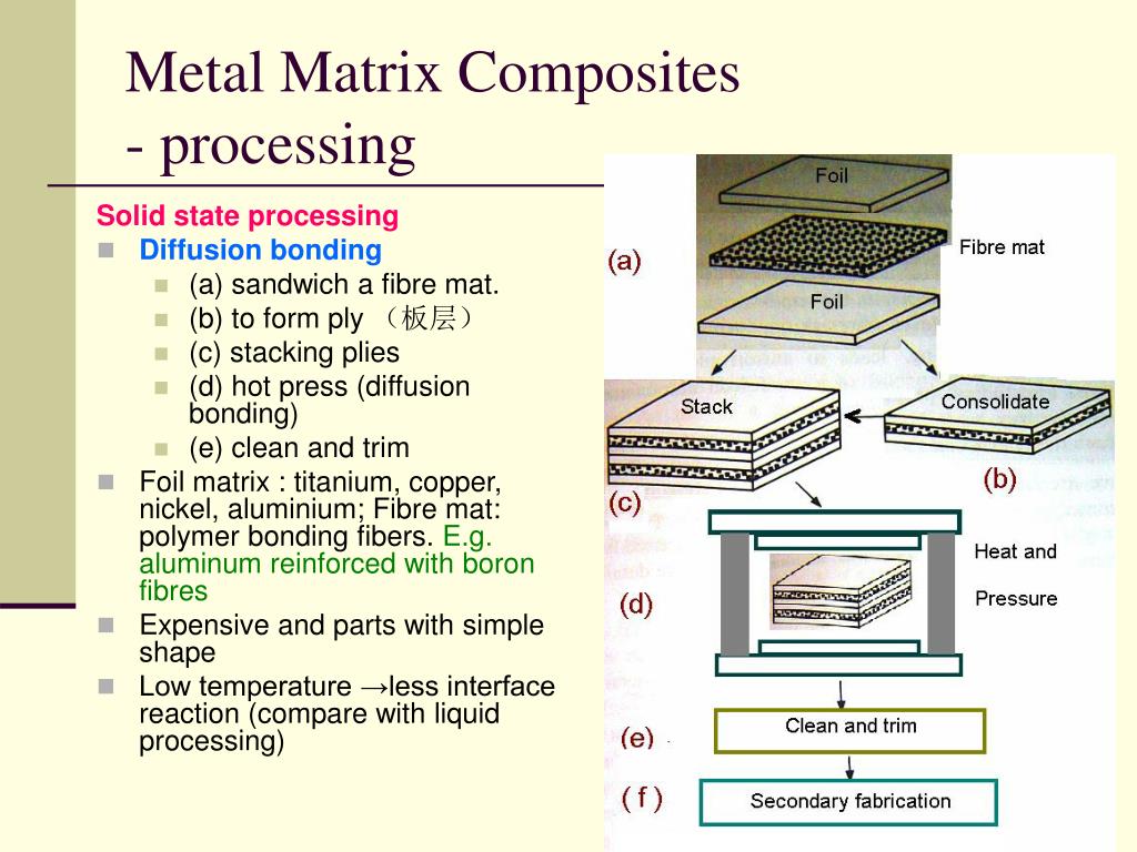 PPT Subject Composite Materials Science and Engineering Subject code