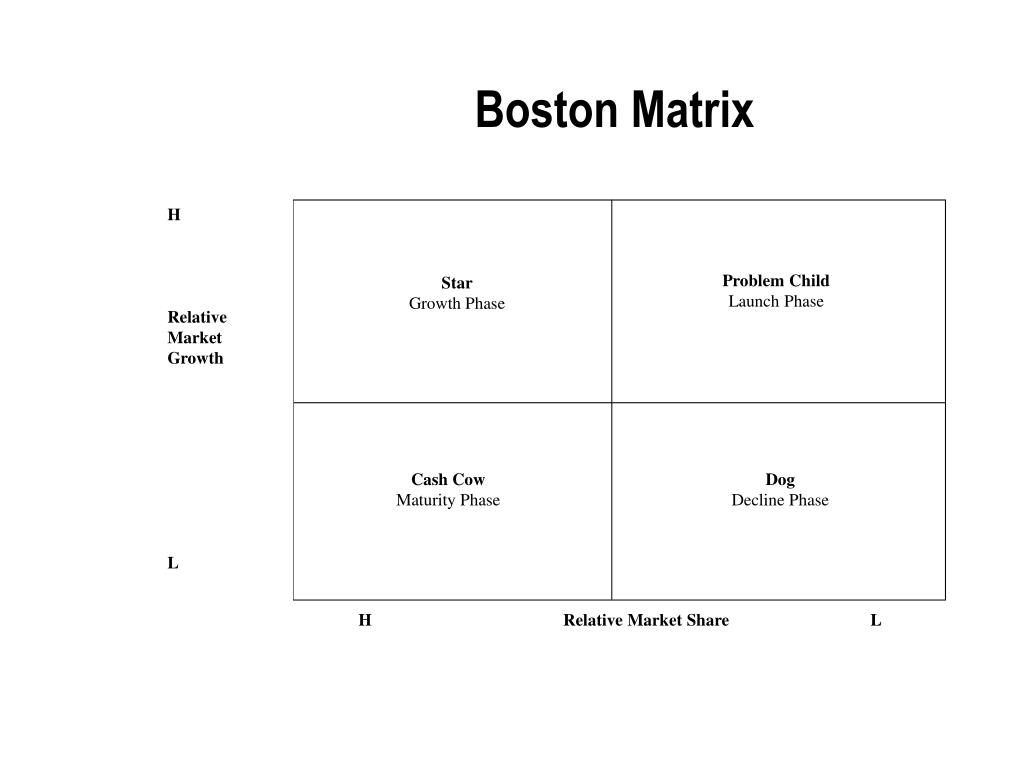 PPT Environmental Analysis PowerPoint Presentation, free download