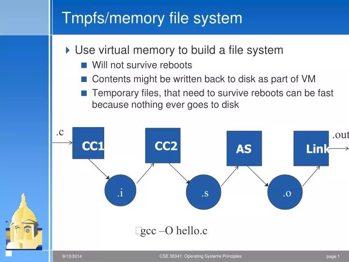 PPT Tmpfs/memory file system PowerPoint Presentation, free download