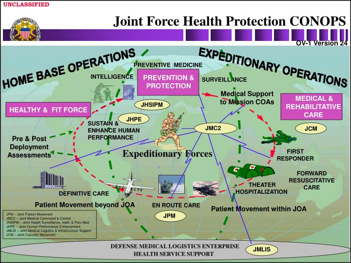 PPT Joint Logistics Course PowerPoint Presentation ID4344766