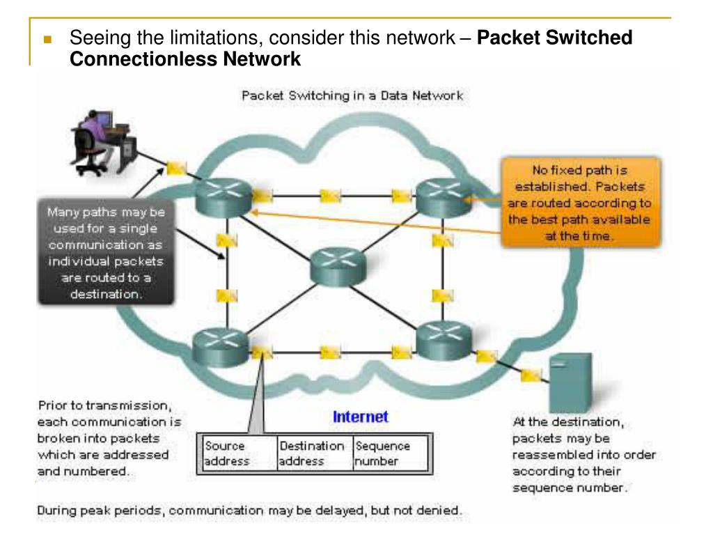 PPT CCNA Exploration Network Fundamentals PowerPoint Presentation