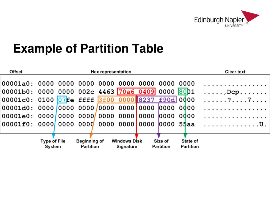 PPT CSN08101 Digital Forensics Lecture 5A PC Boot Sequence and