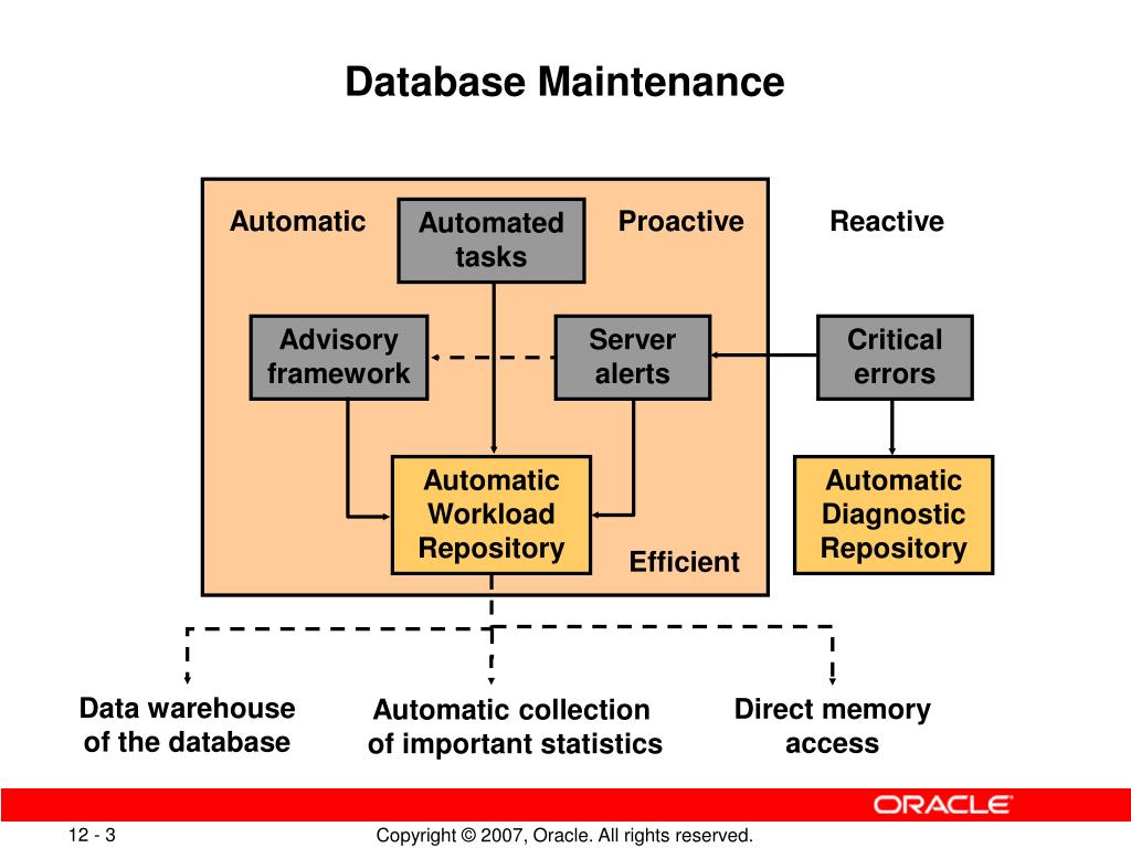 PPT Database Maintenance PowerPoint Presentation, free download ID