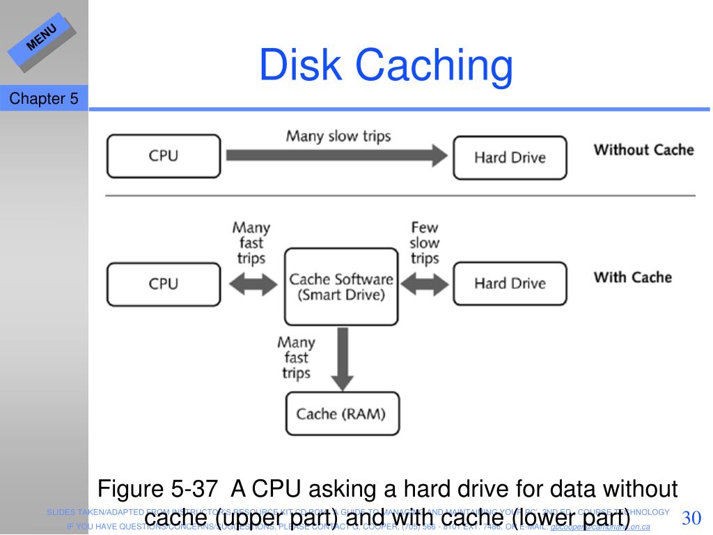 Disk caching