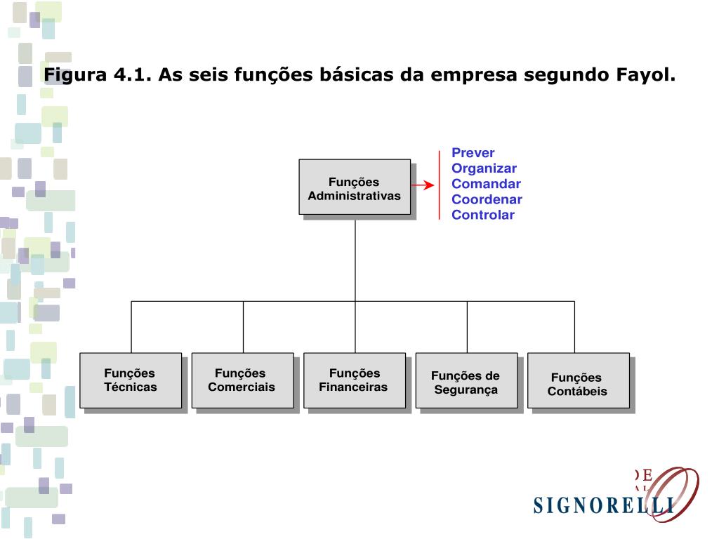 PPT PARTE TRÊS ABORDAGEM CLÁSSICA DA ADMINISTRAÇÃO PowerPoint