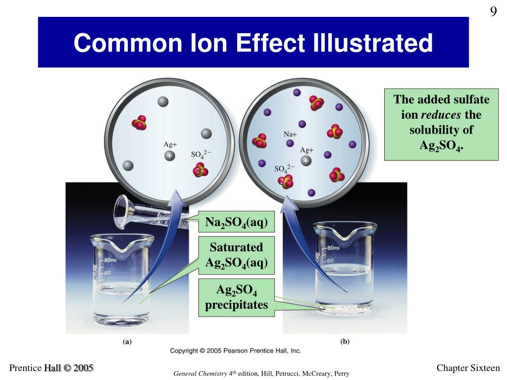 PPT More Equilibria in Aqueous Solutions Slightly Soluble Salts and
