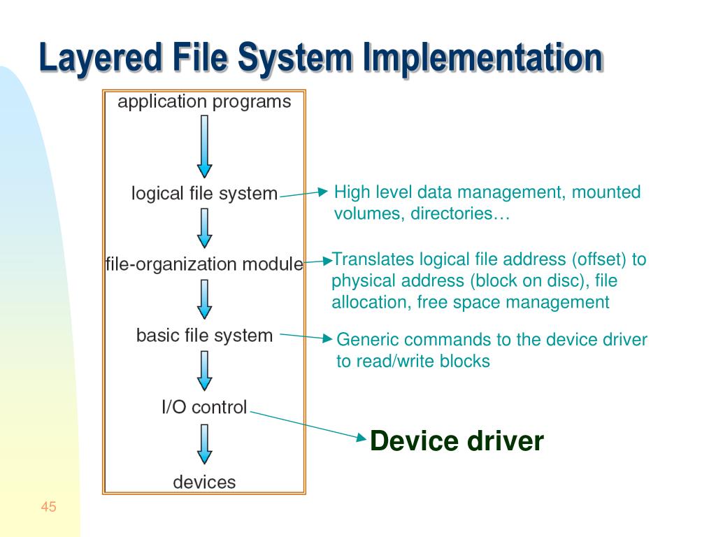 PPT Module 9 FileSystems PowerPoint Presentation, free download