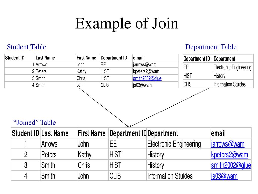 PPT Relational Databases PowerPoint Presentation, free download ID